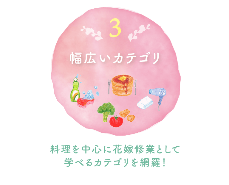 ３．幅広いカテゴリ。料理を中心に花嫁修業として学べるカテゴリを網羅！
