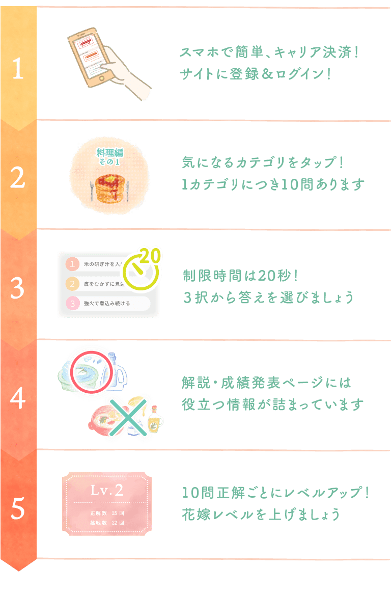 １．スマホで簡単、キャリア決済！サイトに登録＆ログイン！　２．気になるカテゴリをタップ！１カテゴリにつき10問あります。　３．制限時間は20秒！３択から答えを選びましょう！　４．解説・成績発表ページには役立つ情報が詰まっています　５．10問正解ごとにレベルアップ！花嫁レベルを上げましょう
